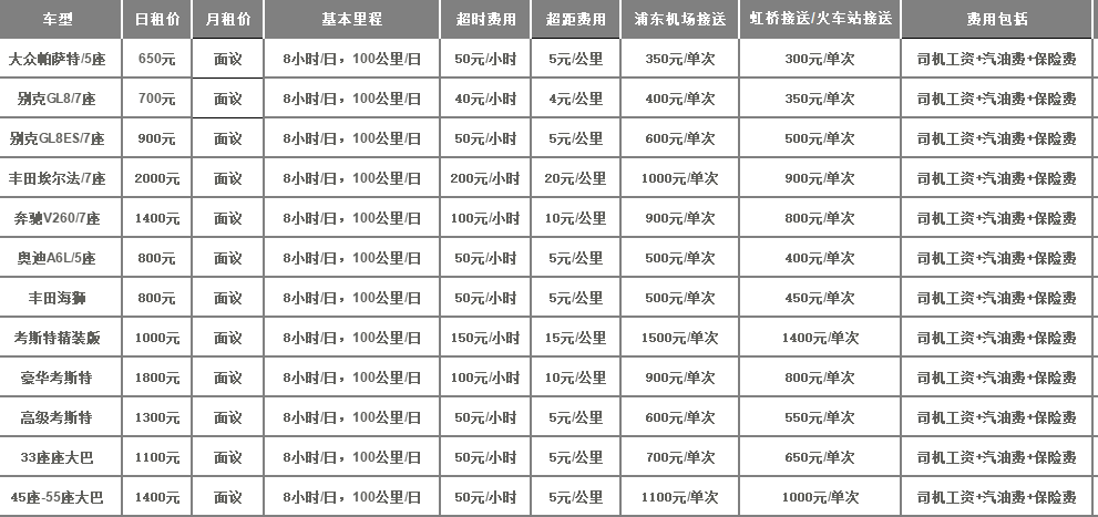 租車報價